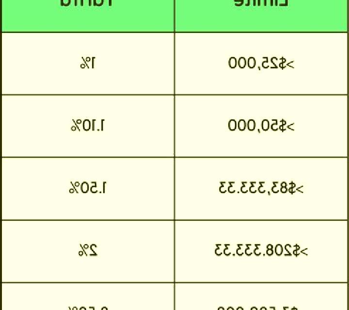 Dragons Lucky 8 online slot